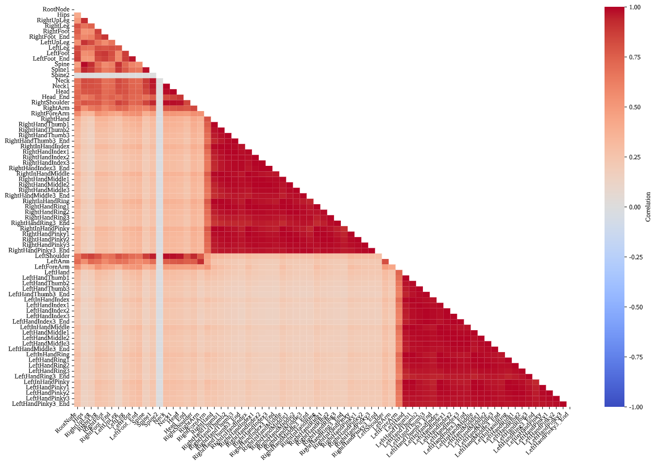 Correlation Matrix 3
